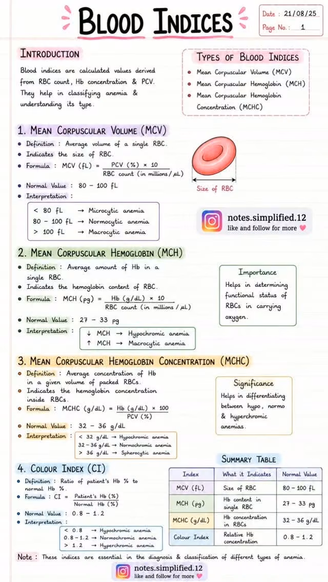 Medical notes