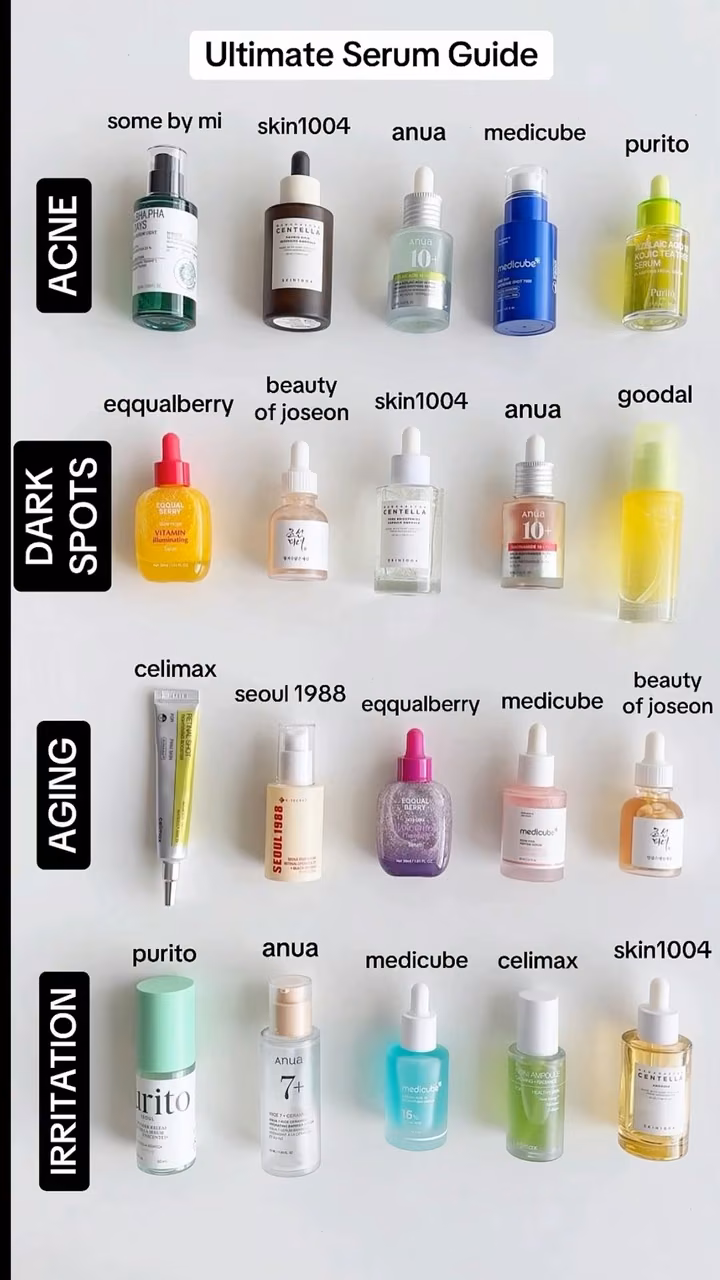 Serum layering